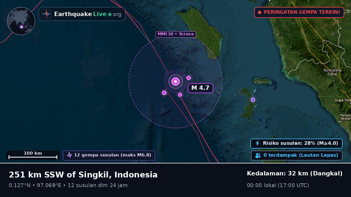 Samudra Hindia (Indonesia)