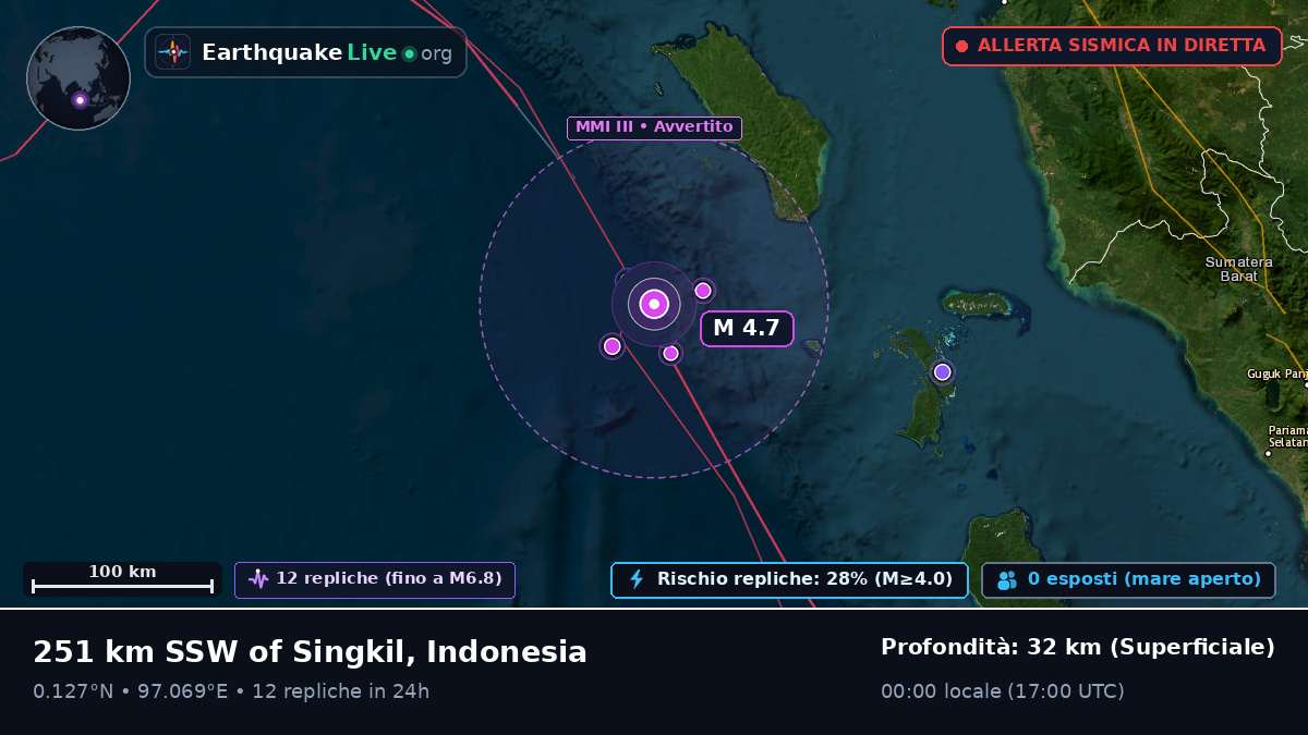 Oceano Indiano (Indonesia)