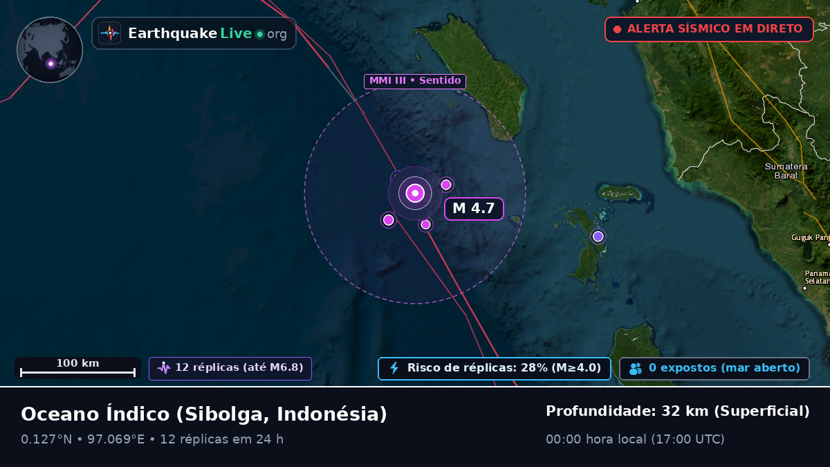 Oceano Índico (Indonésia)