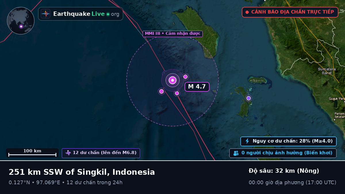 Ấn Độ Dương (Indonesia)