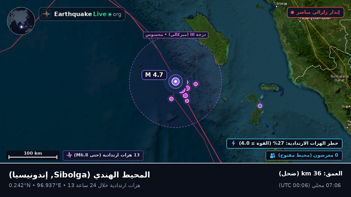المحيط الهندي (إندونيسيا)