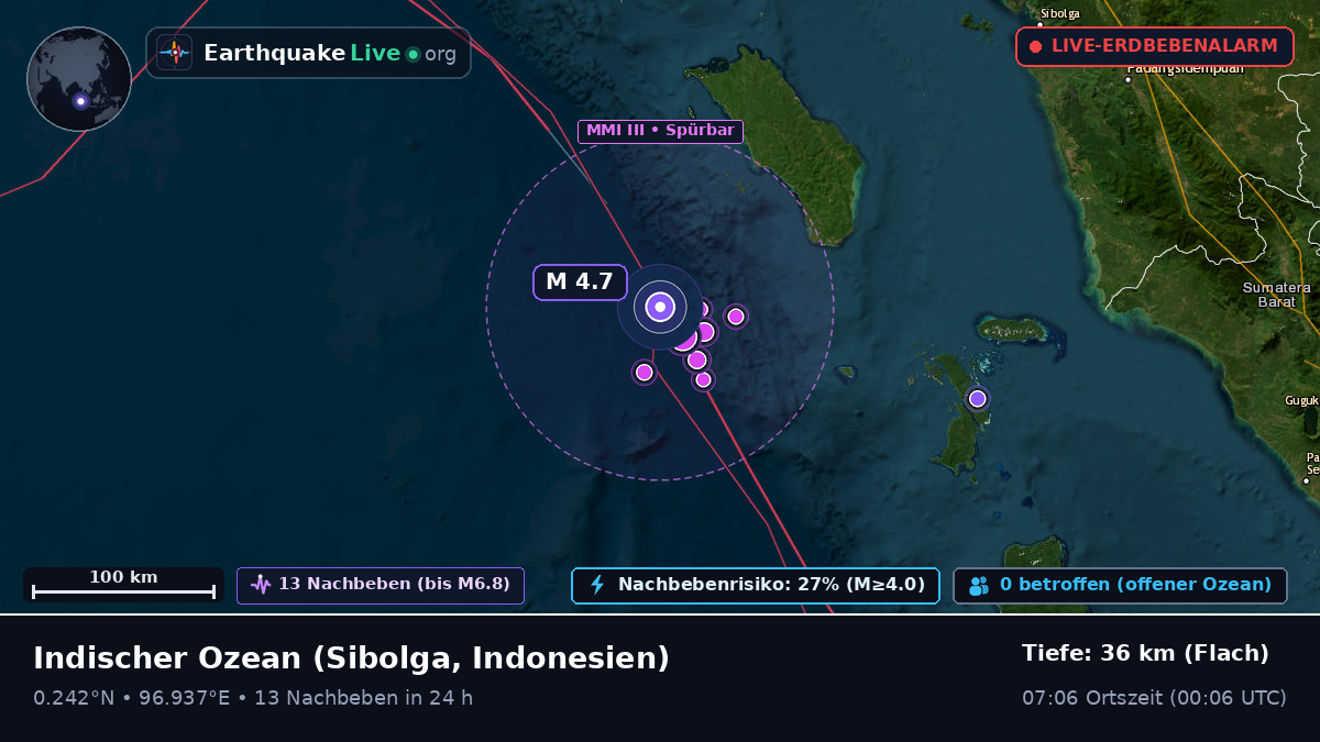 Indischer Ozean (Indonesien)
