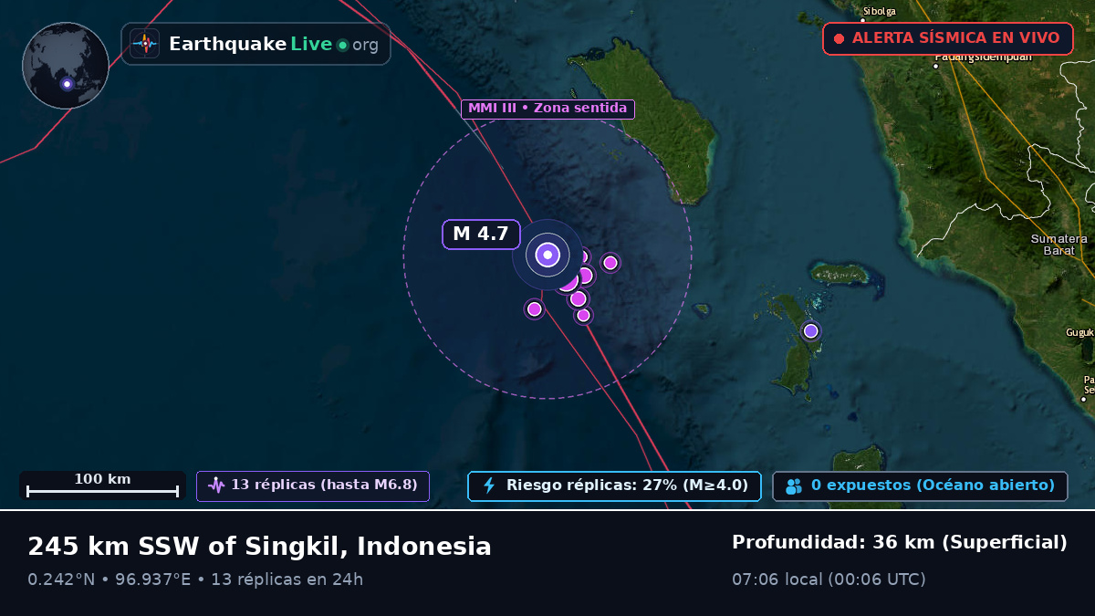 Océano Índico (Indonesia)