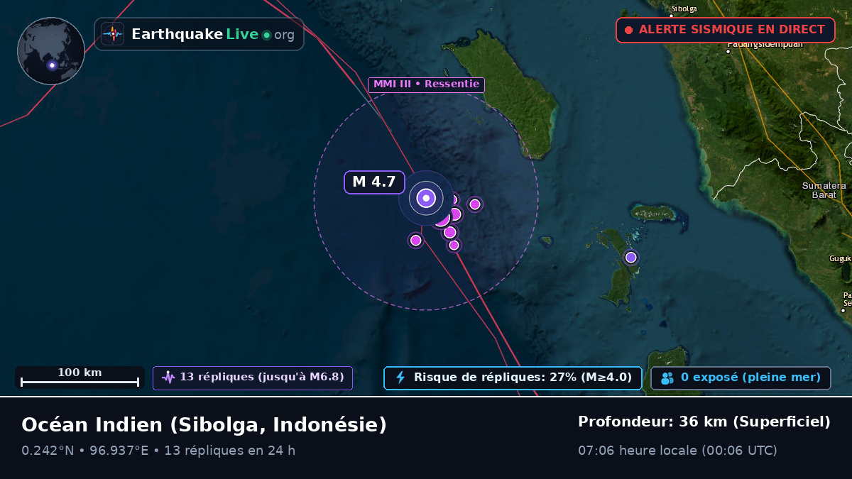 Océan Indien (Indonésie)