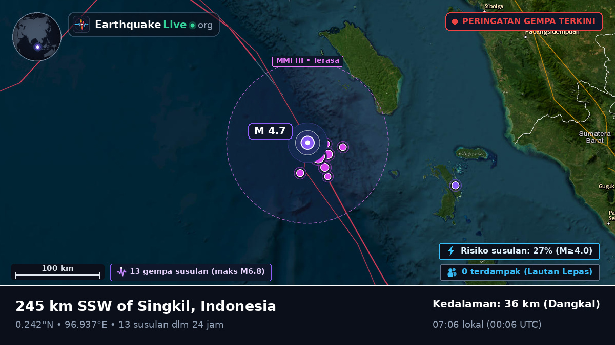 Samudra Hindia (Indonesia)