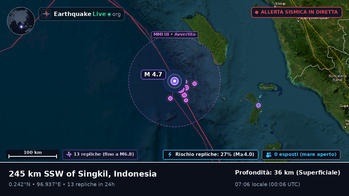 Oceano Indiano (Indonesia)