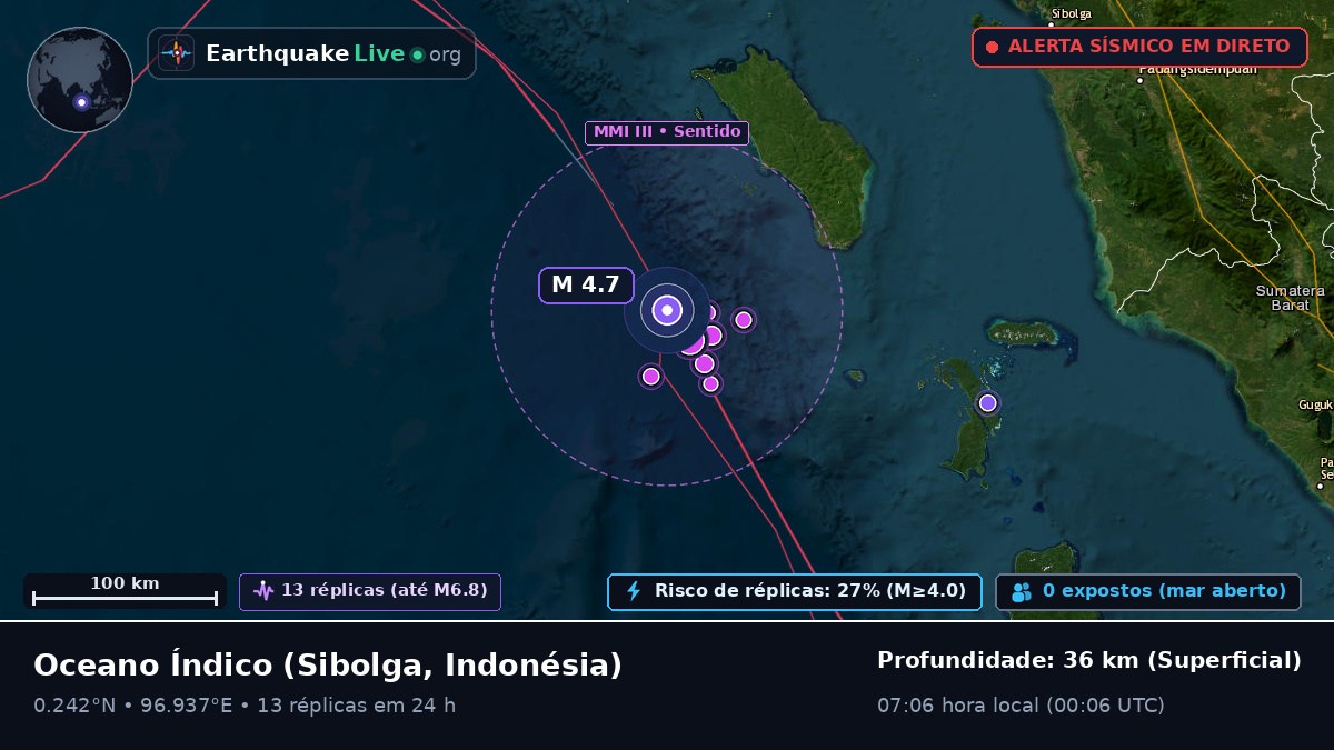 Oceano Índico (Indonésia)