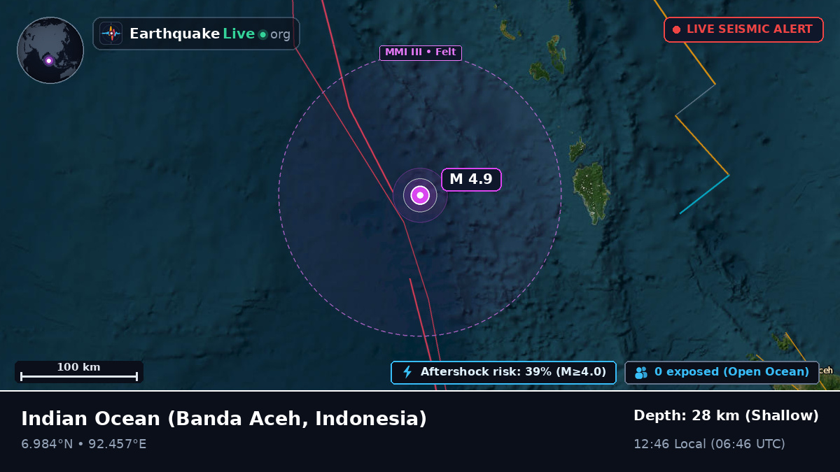 Indian Ocean (Indonesia)