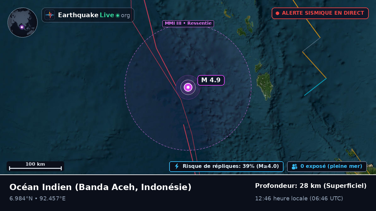 Océan Indien (Indonésie)