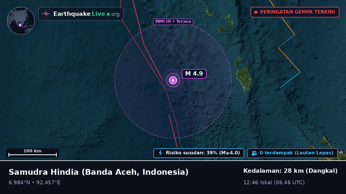 Samudra Hindia (Indonesia)