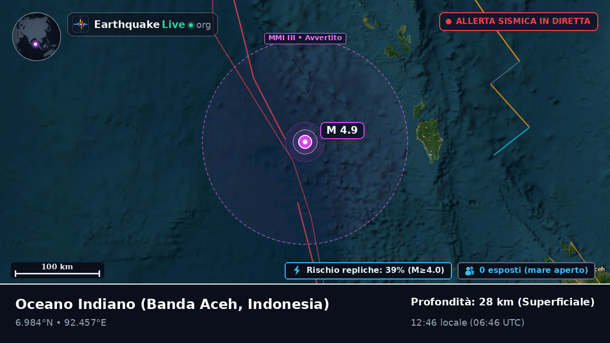 Oceano Indiano (Indonesia)