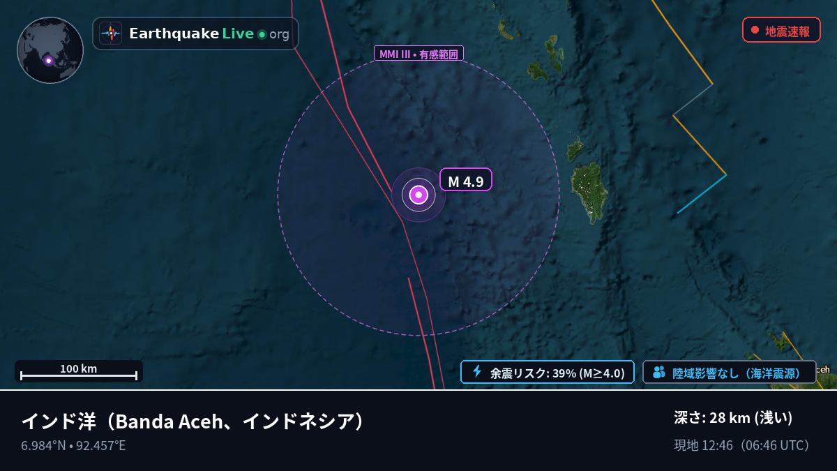インド洋 (インドネシア)