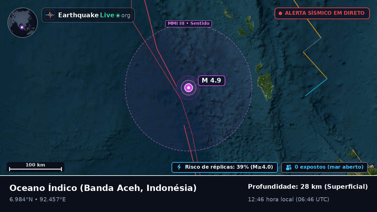 Oceano Índico (Indonésia)