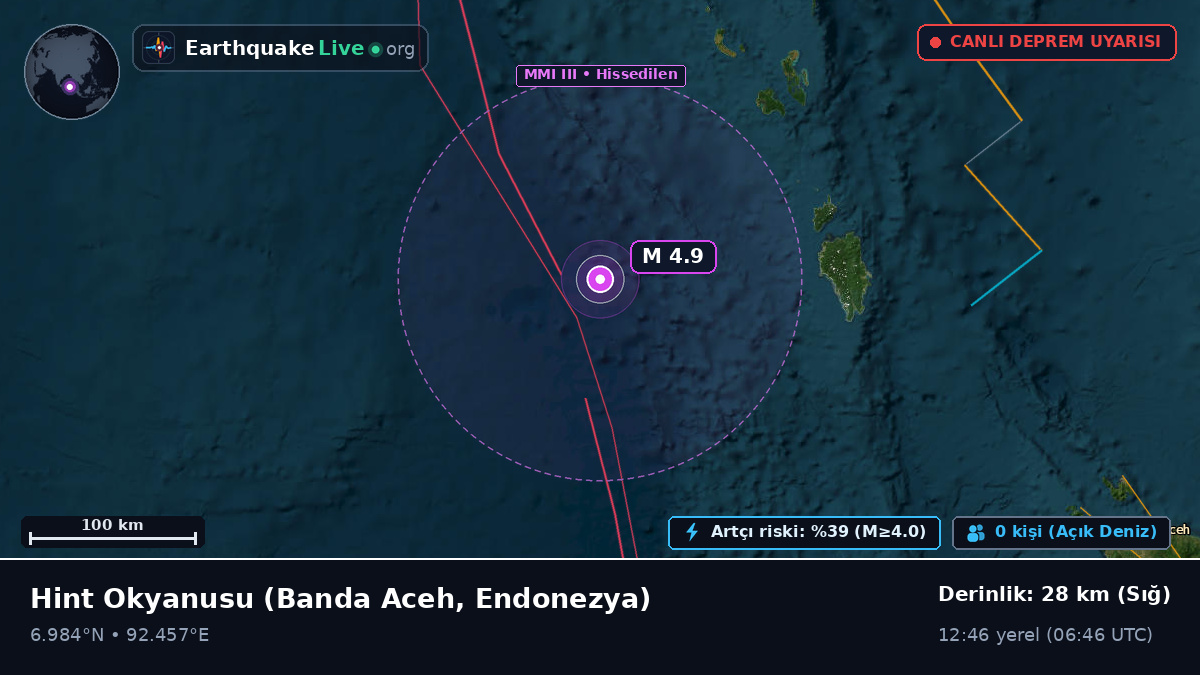 Hint Okyanusu (Endonezya)