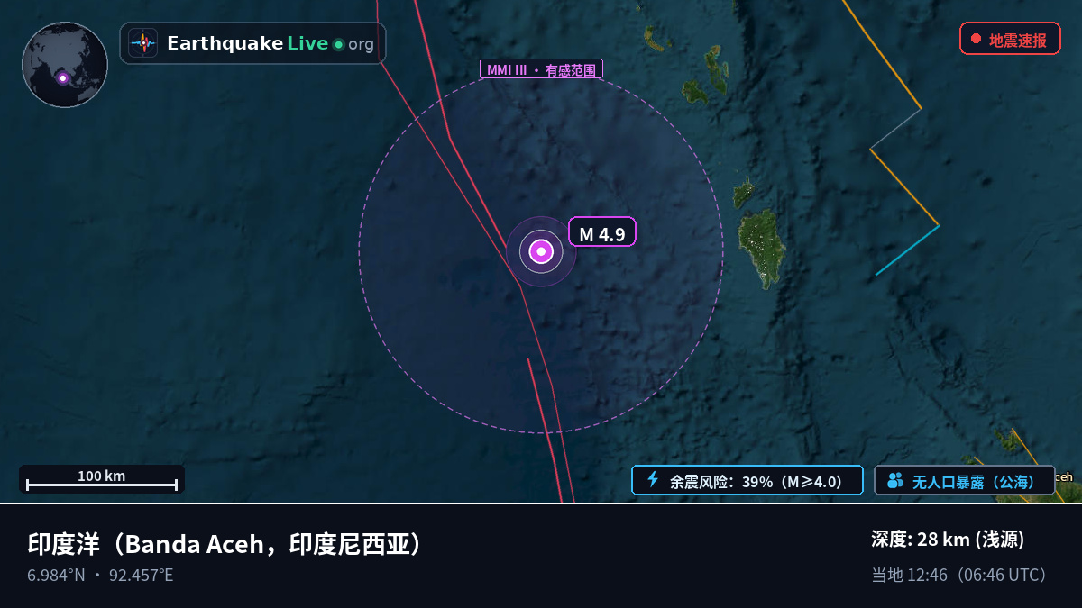 印度洋 (印度尼西亚)