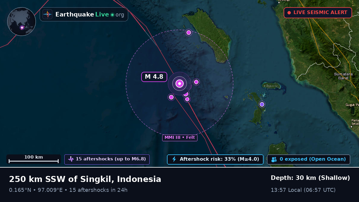 Indian Ocean (Indonesia)