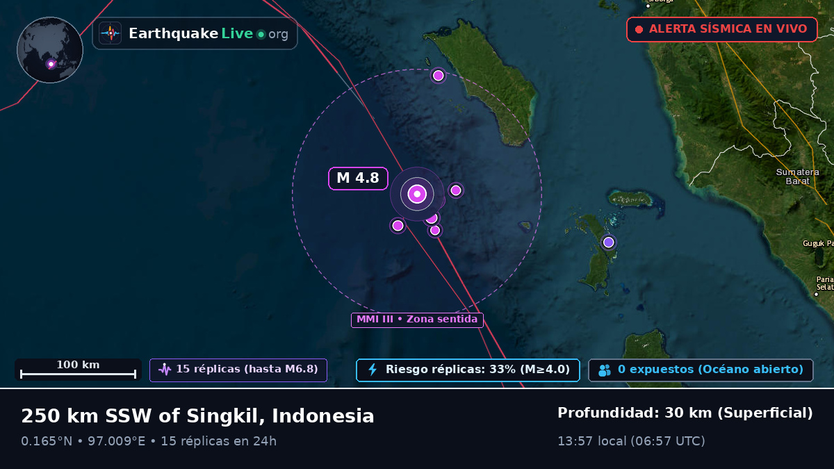 Océano Índico (Indonesia)