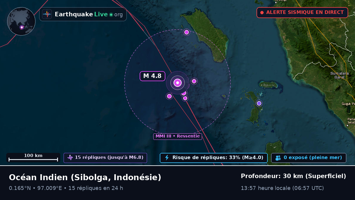 Océan Indien (Indonésie)