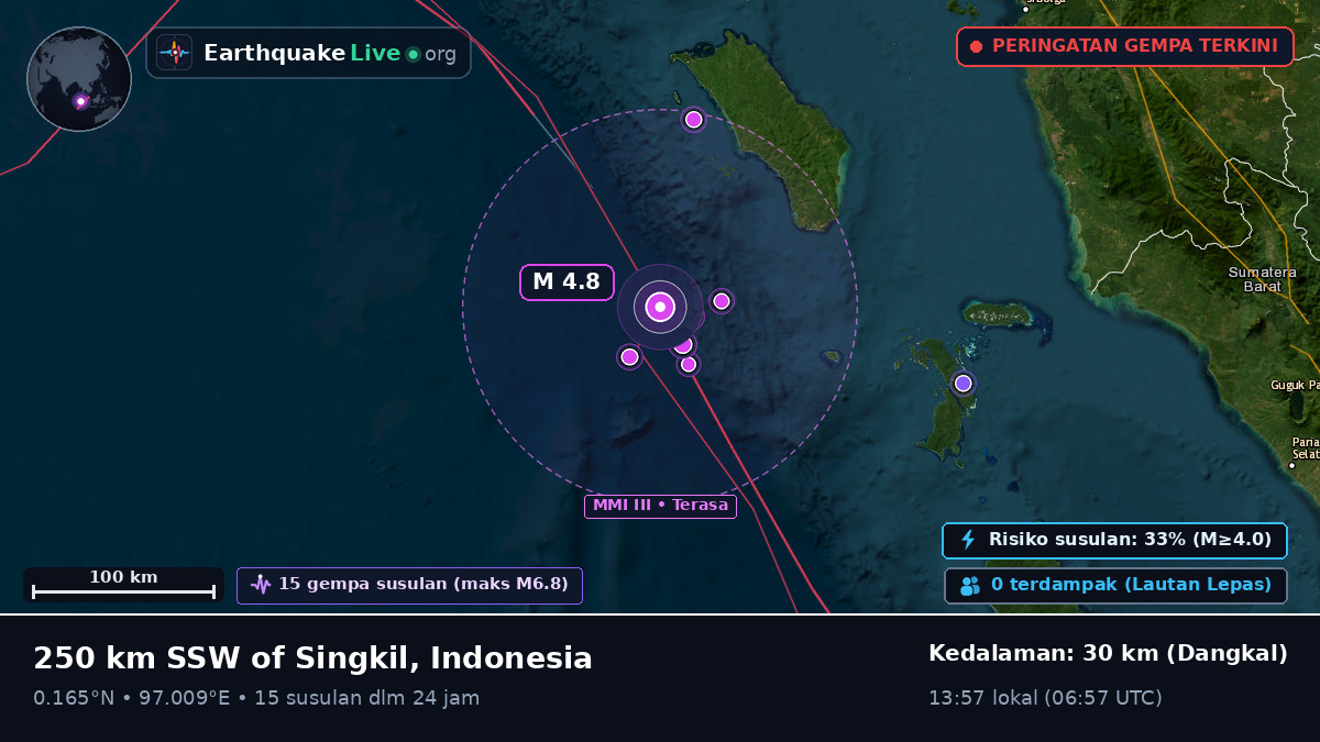 Samudra Hindia (Indonesia)