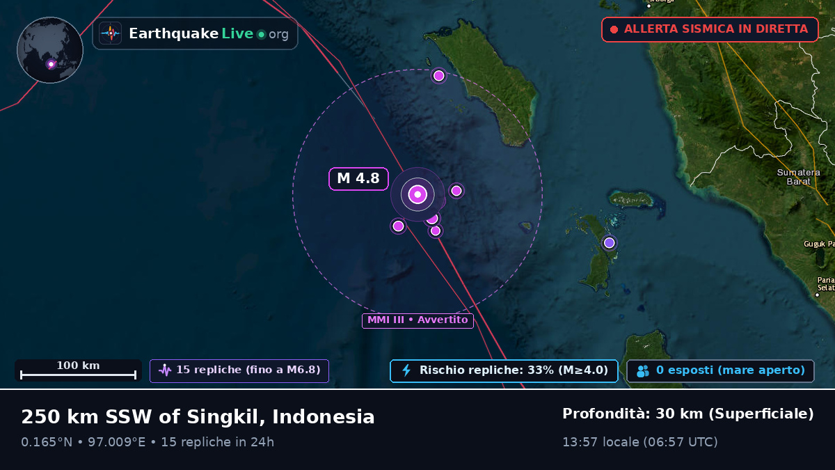 Oceano Indiano (Indonesia)