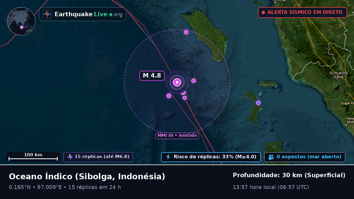 Oceano Índico (Indonésia)