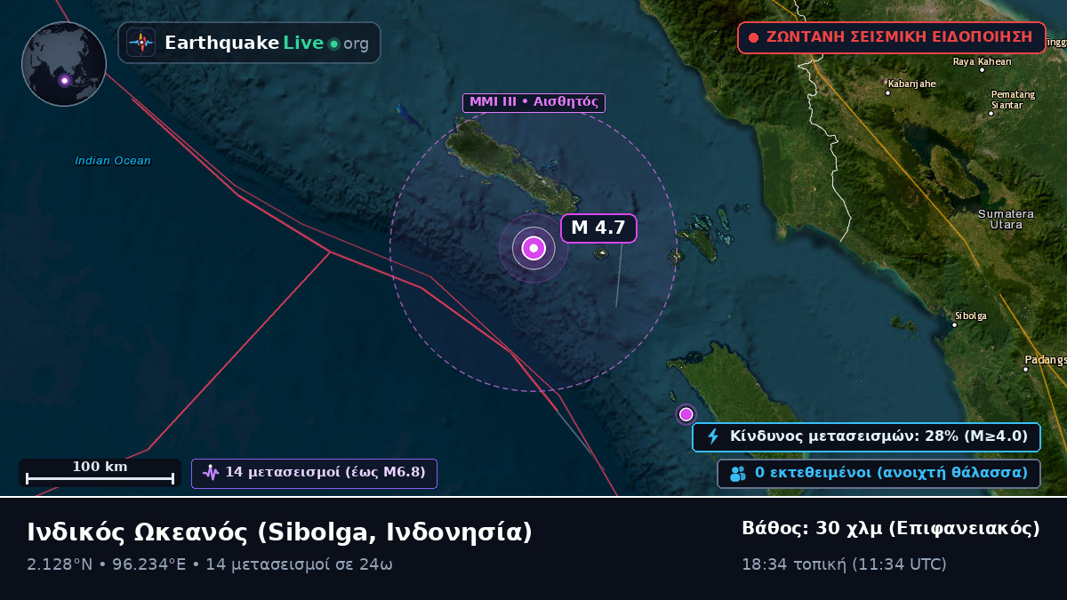 Ινδικός Ωκεανός (Ινδονησία)