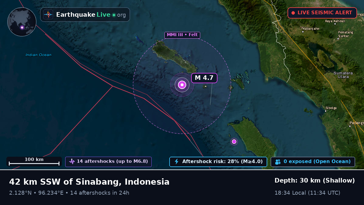 Indian Ocean (Indonesia)