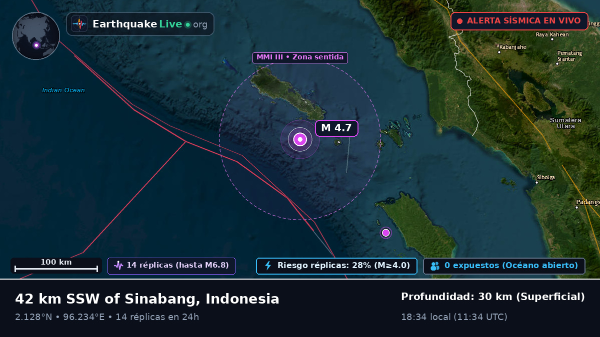 Océano Índico (Indonesia)