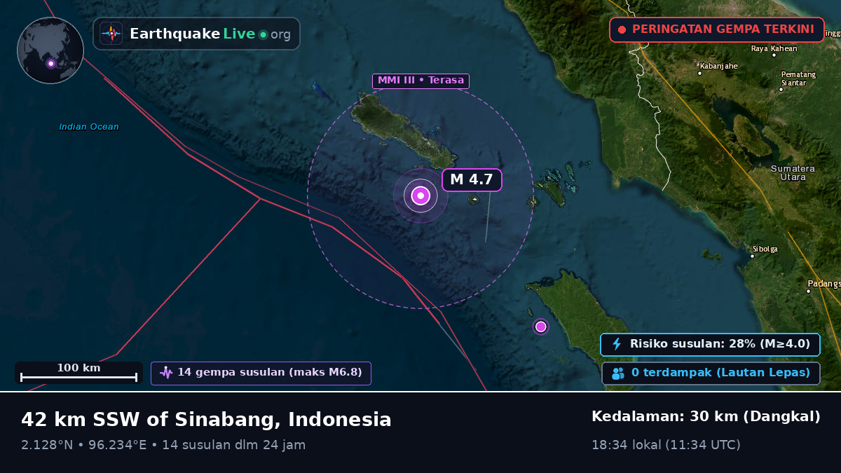 Samudra Hindia (Indonesia)