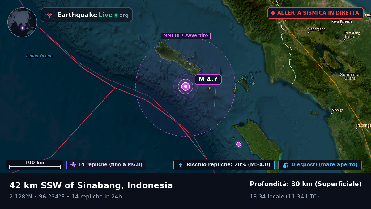 Oceano Indiano (Indonesia)