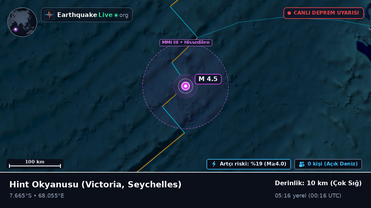 Hint Okyanusu (Seychelles)