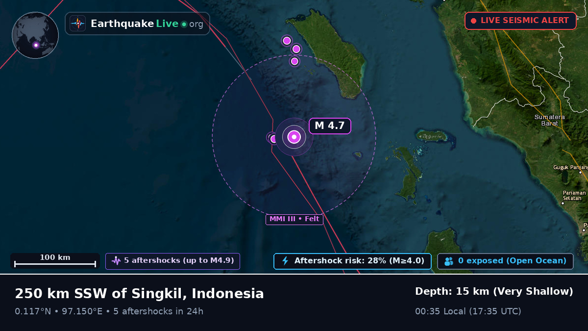 Indian Ocean (Indonesia)