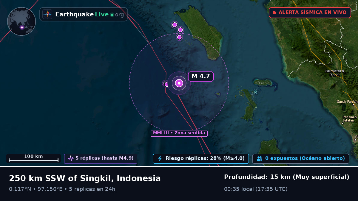 Océano Índico (Indonesia)