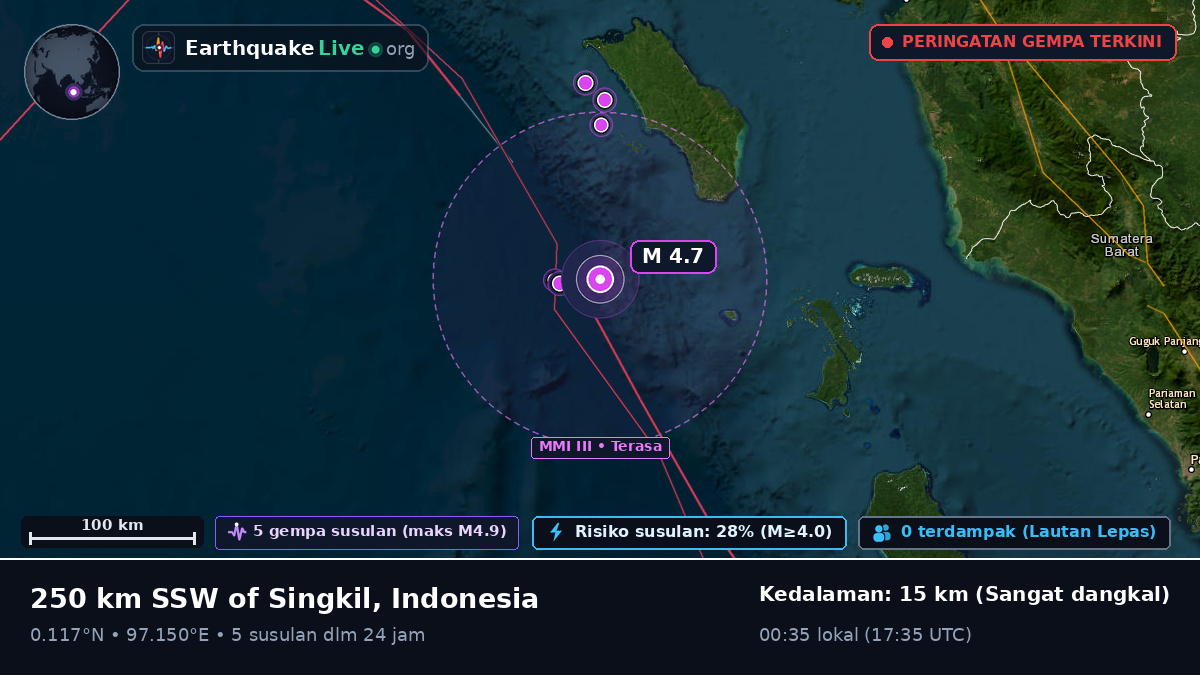 Samudra Hindia (Indonesia)