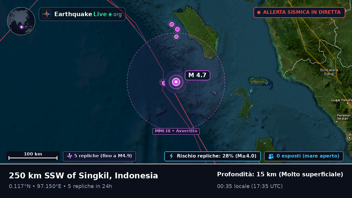 Oceano Indiano (Indonesia)