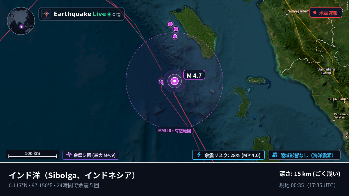 インド洋 (インドネシア)