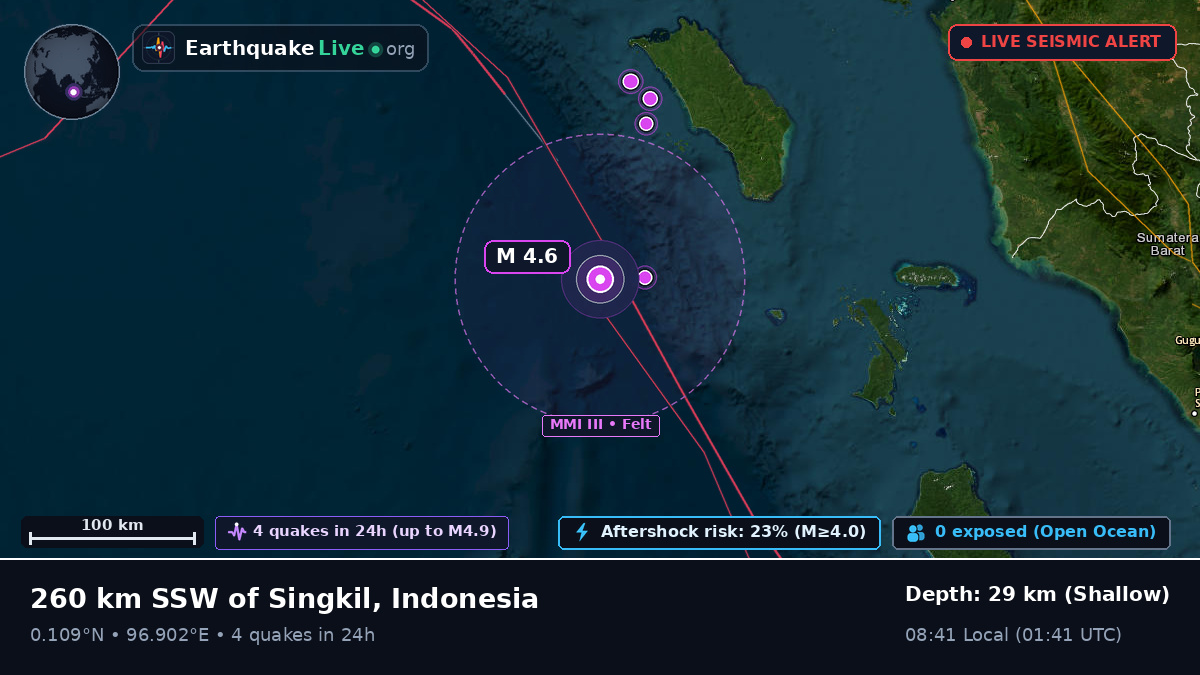 Indian Ocean (Indonesia)