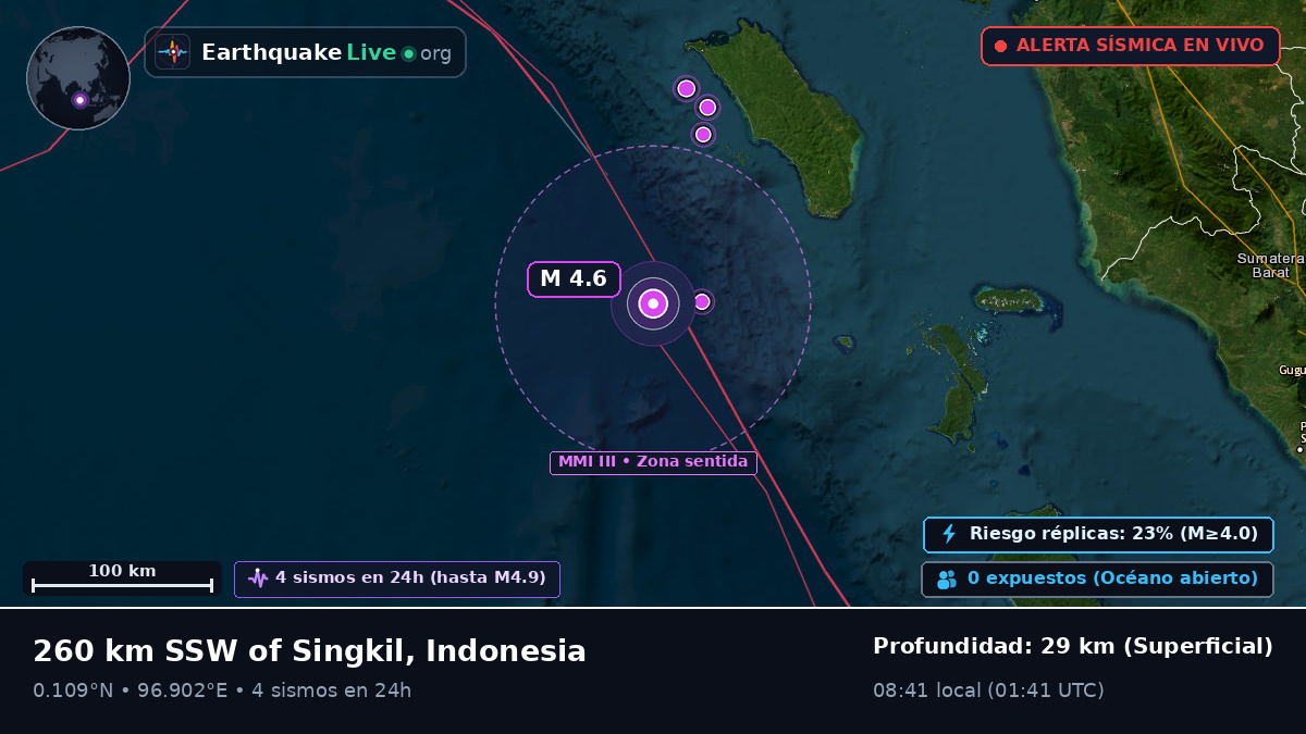 Océano Índico (Indonesia)