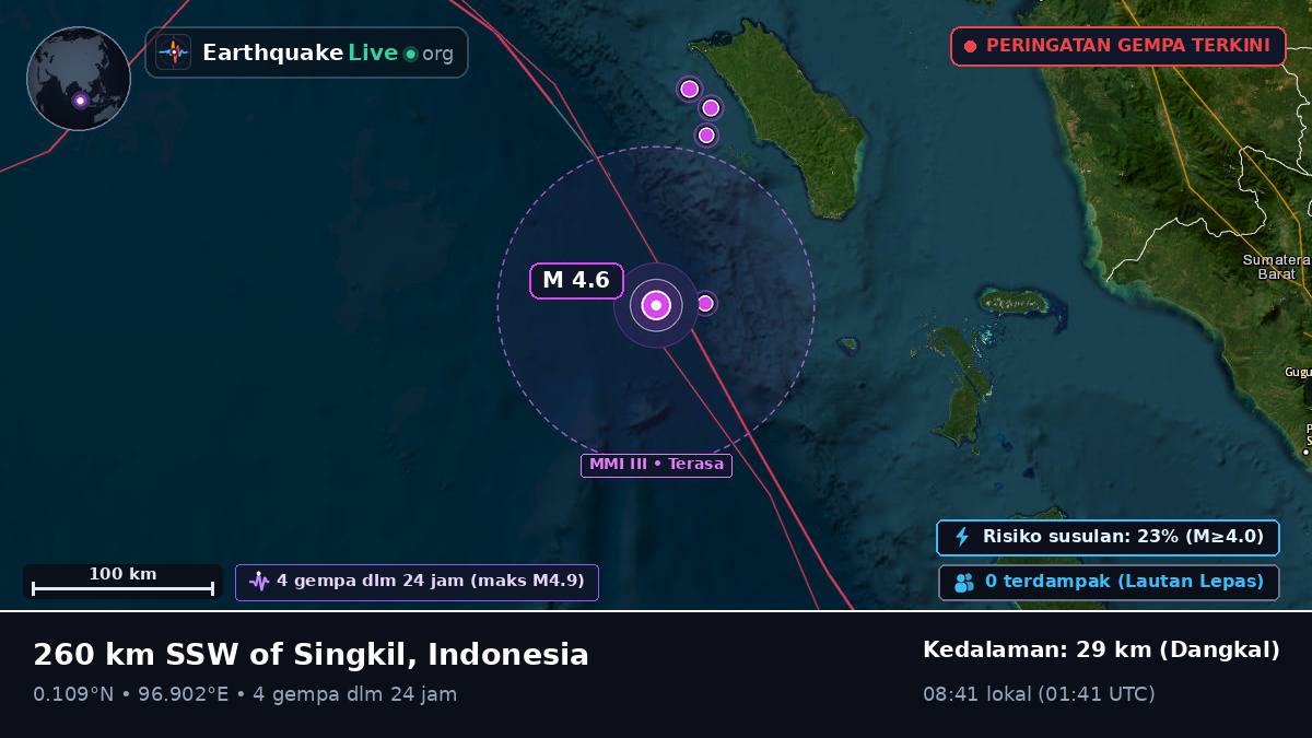 Samudra Hindia (Indonesia)