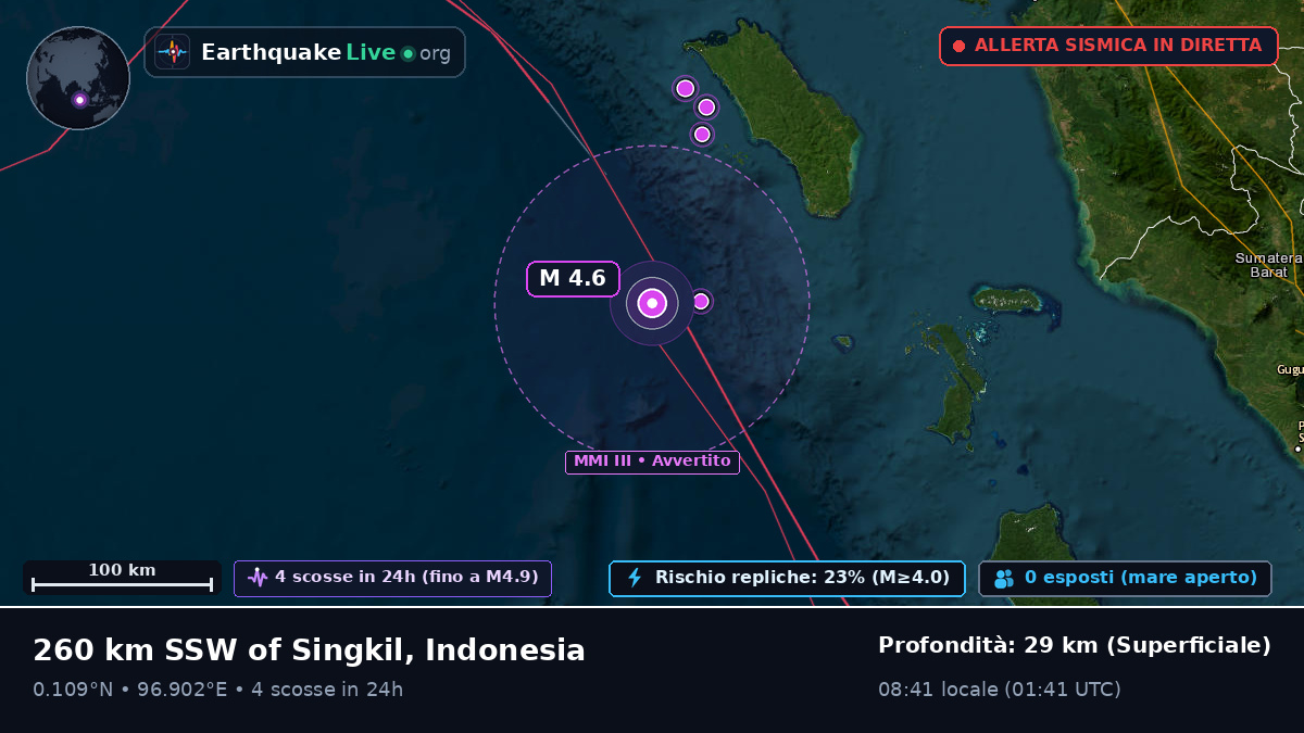 Oceano Indiano (Indonesia)