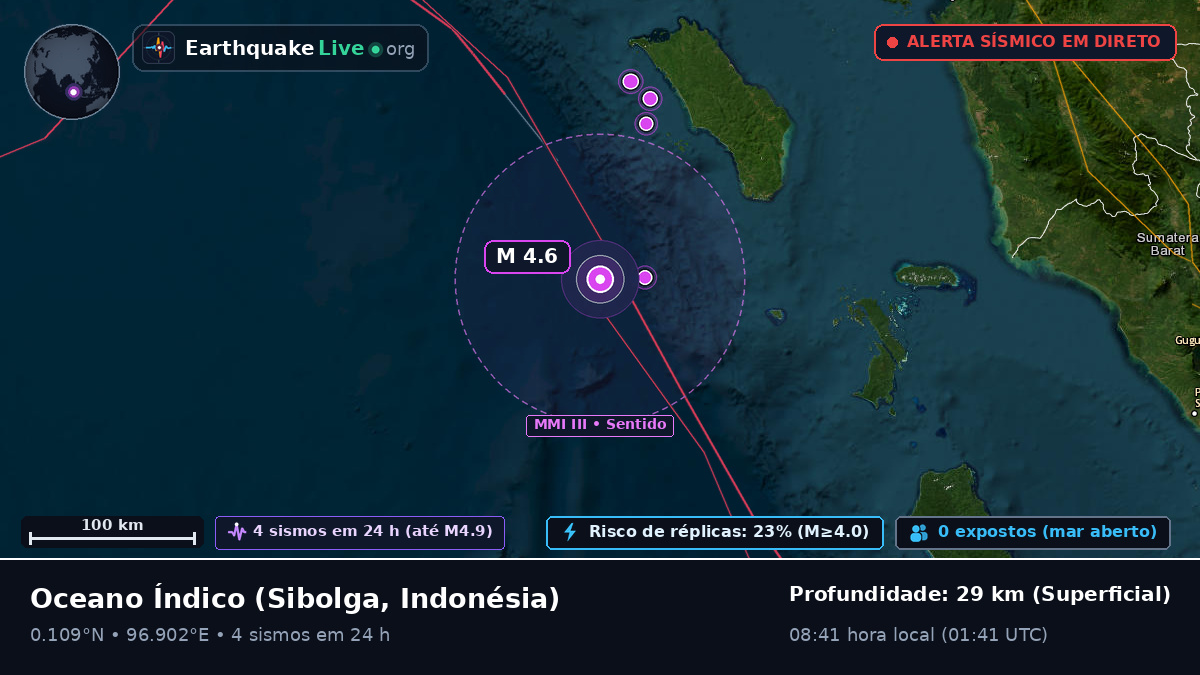 Oceano Índico (Indonésia)