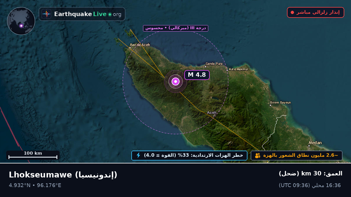 Aceh, إندونيسيا