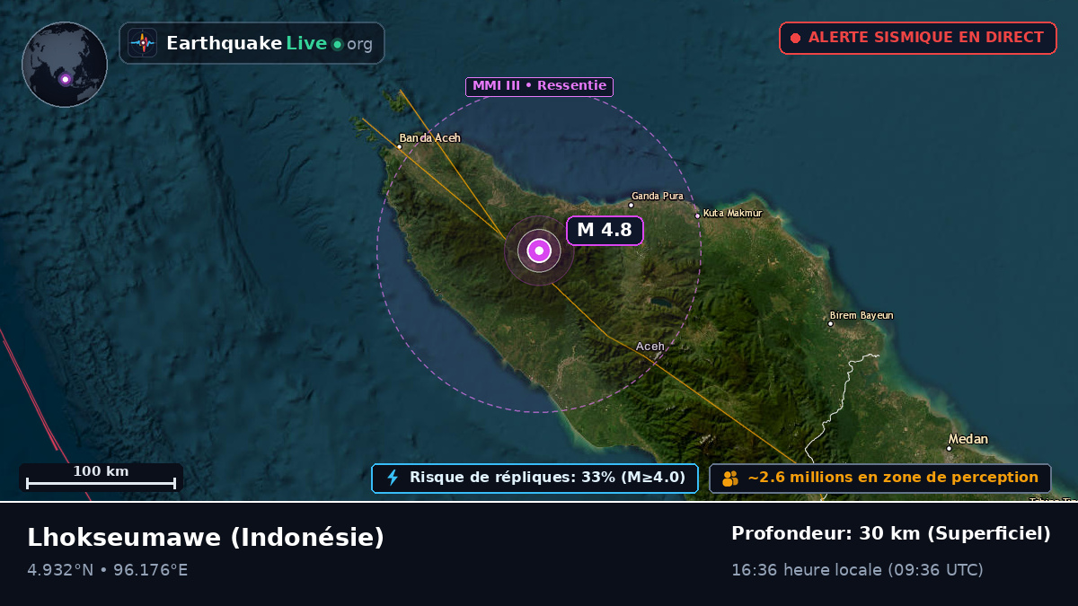 Aceh, Indonésie
