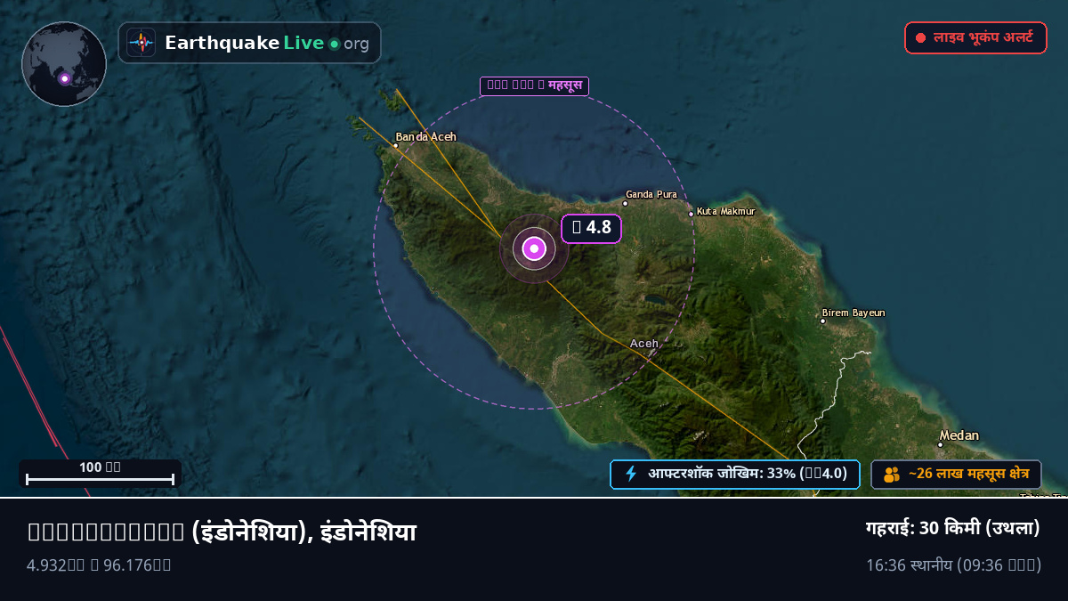Aceh, इंडोनेशिया
