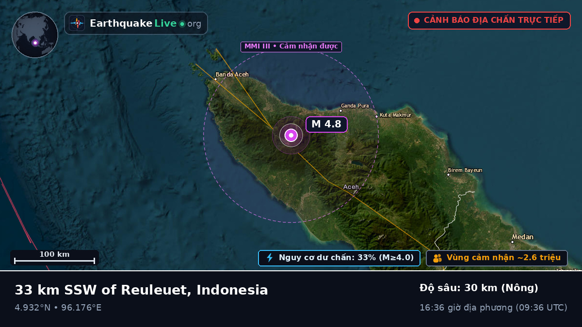 Aceh, Indonesia