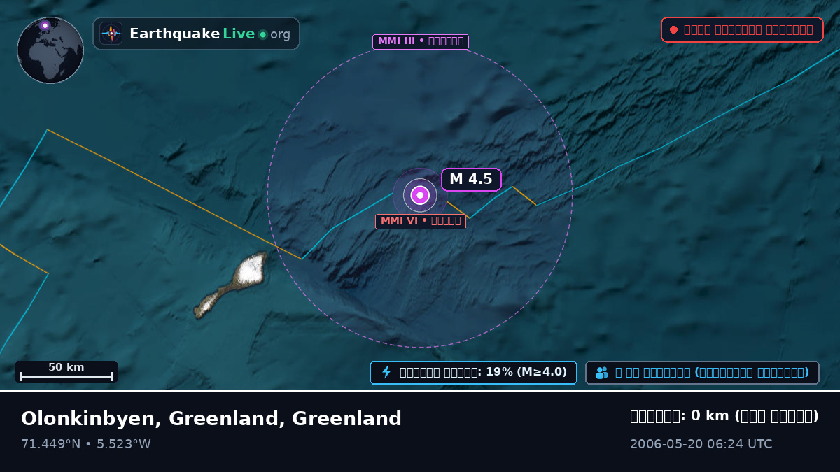 উত্তর মহাসাগর (Greenland)
