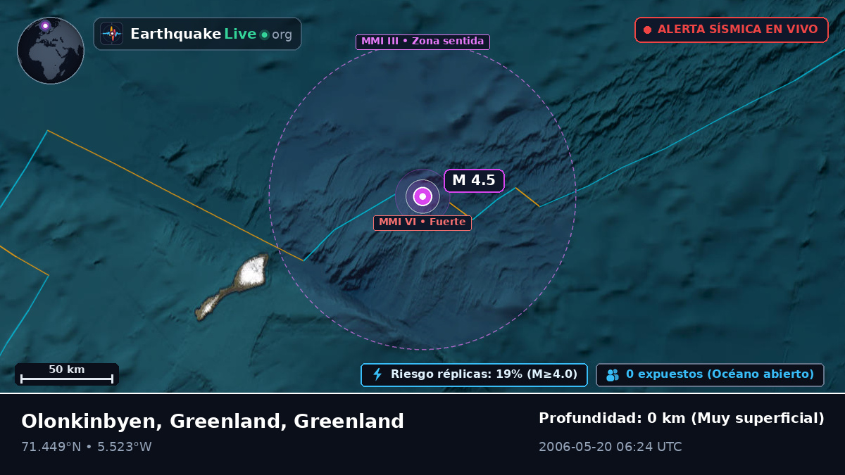Océano Ártico (Greenland)