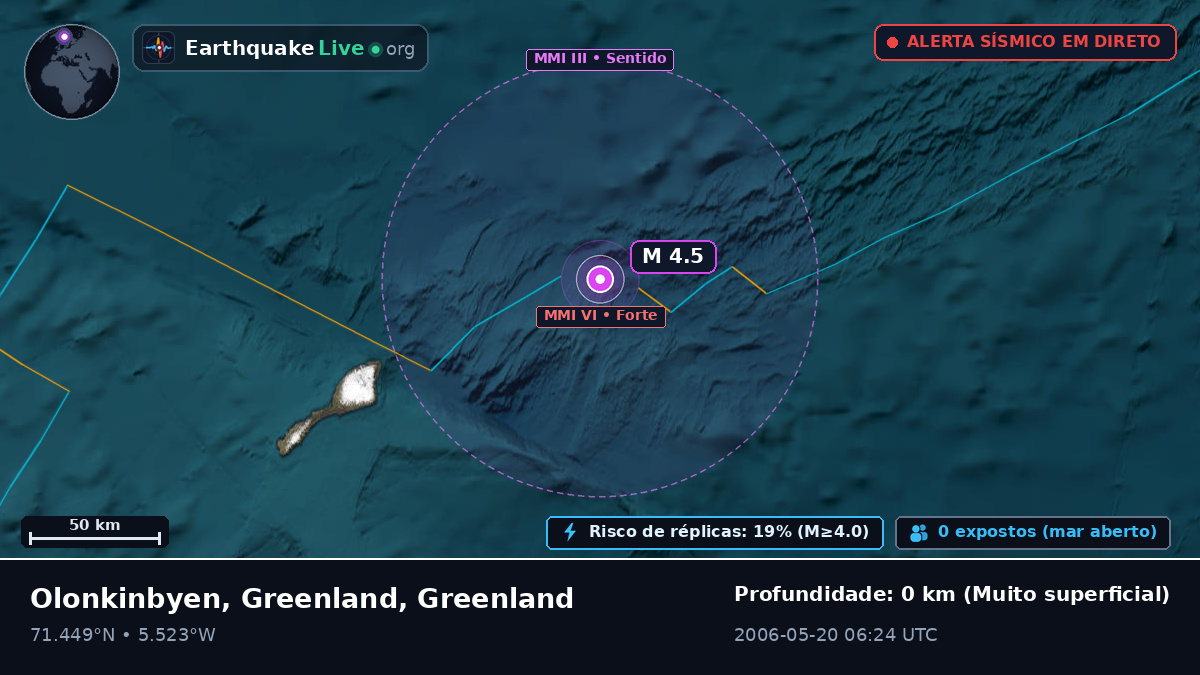 Oceano Ártico (Greenland)