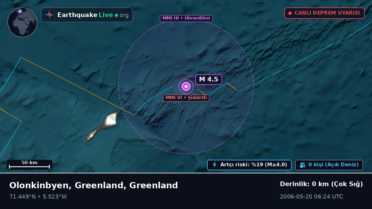 Kuzey Buz Denizi (Greenland)