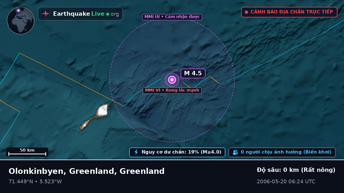 Bắc Băng Dương (Greenland)
